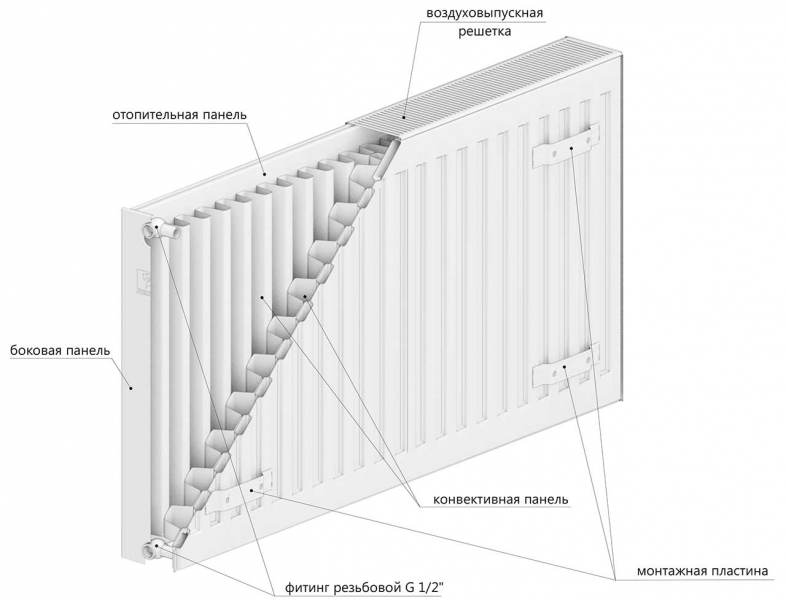 Радиатор стальной LEMAX Compact 22 500х1500 (боковое)